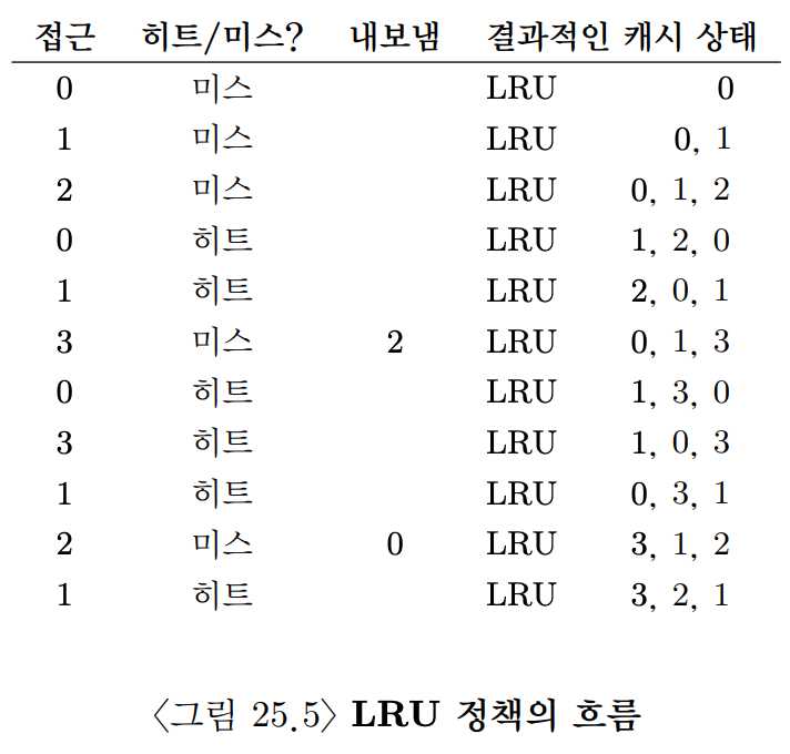 OSTEP 22 Swapping Policies-1691494885435.jpeg